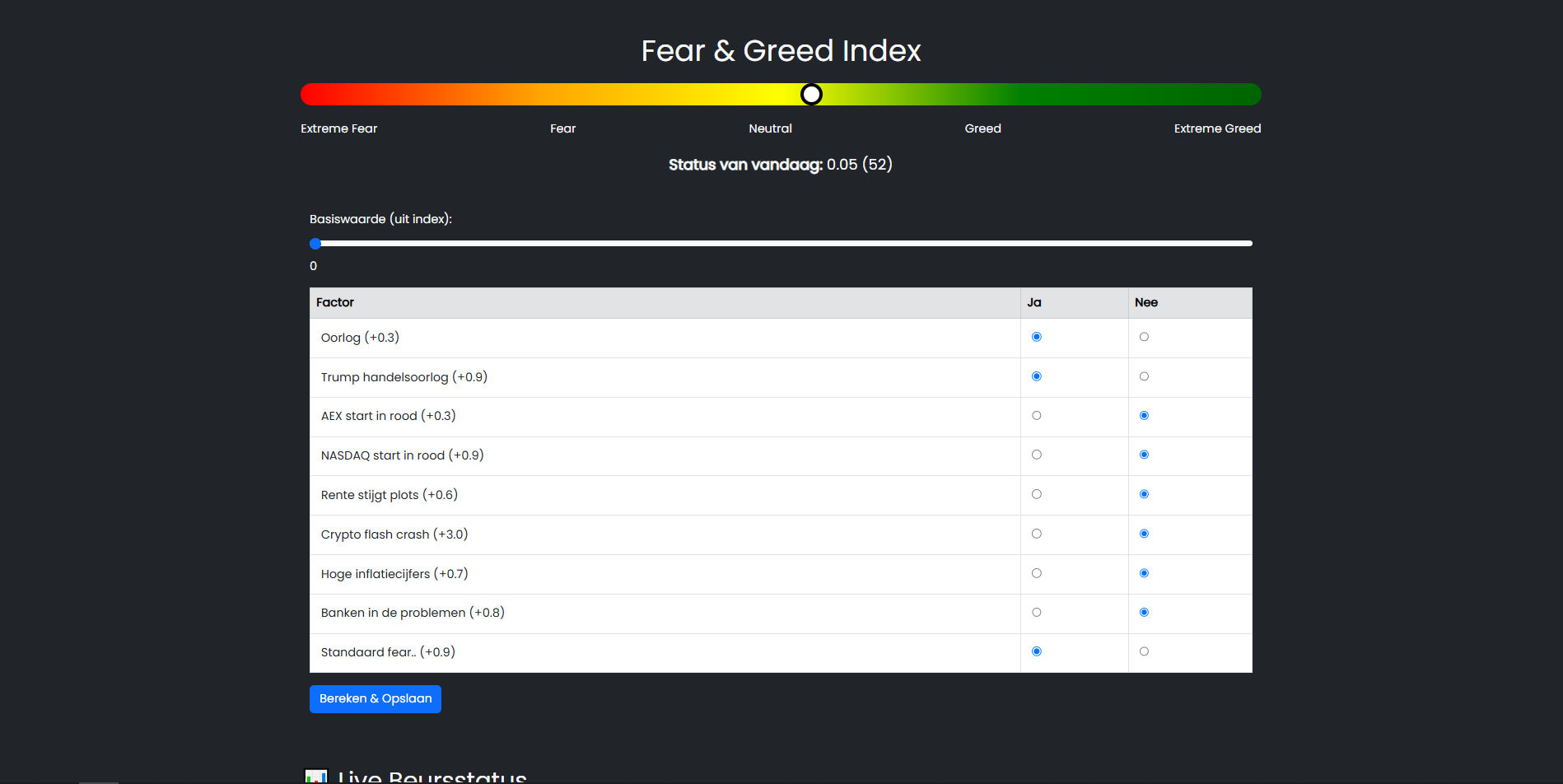 Fear & greed index en wereld situatie
